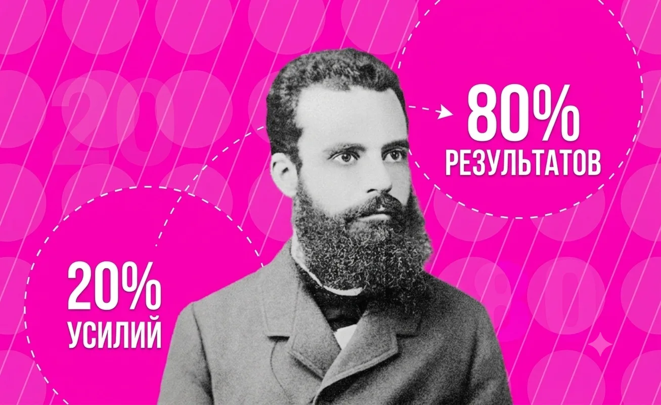Вильфредо Парето на розовом фоне с выносками «20% усилий» и «80% результатов» — принцип Парето 80/20 в B2B