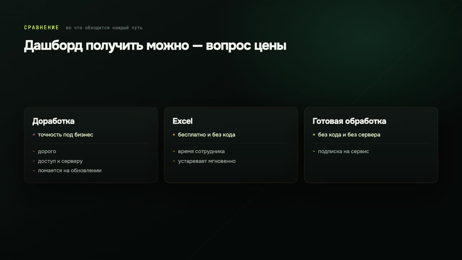 Дашборд в 1С без программиста: доработка, Excel или готовый сервис