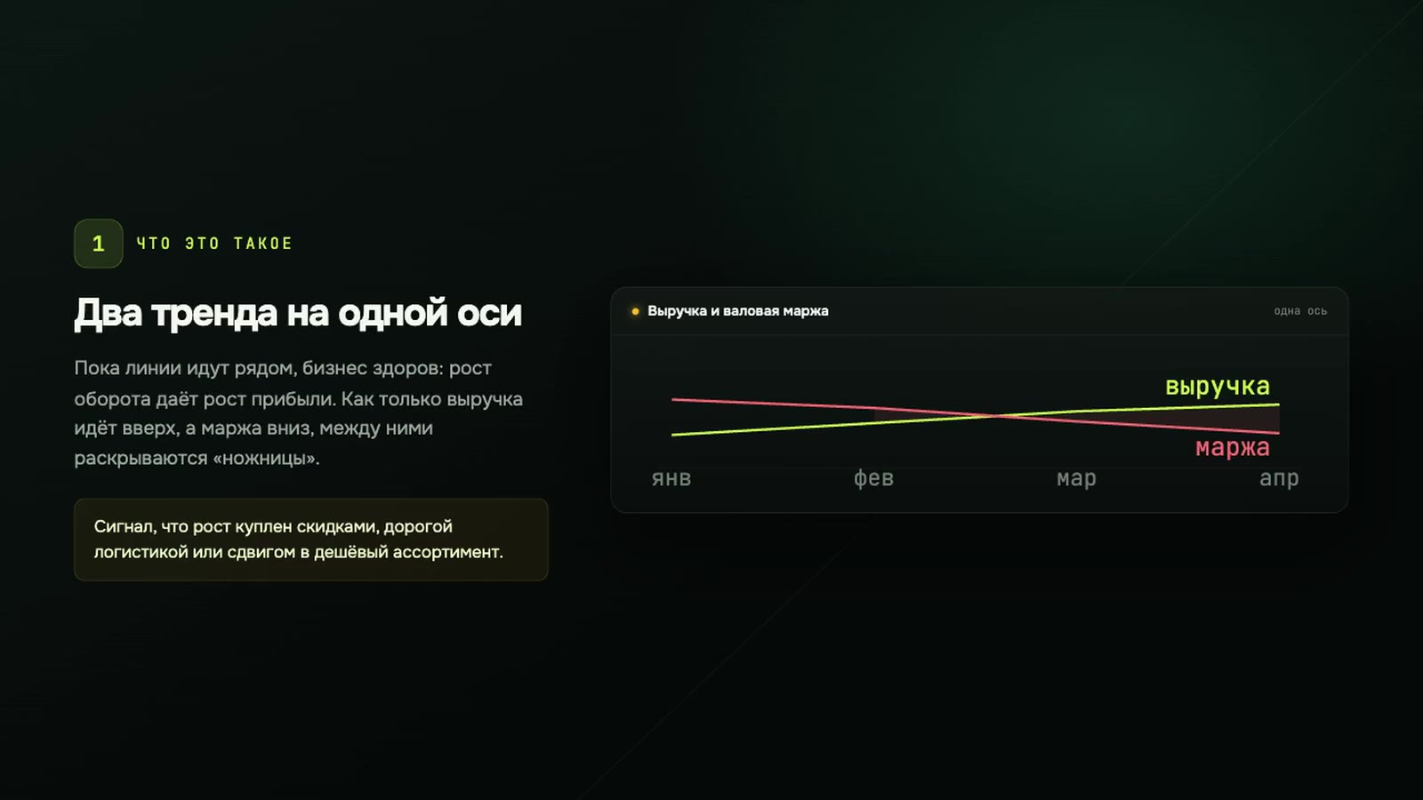 Как читать «ножницы» выручки и маржи в отчётности