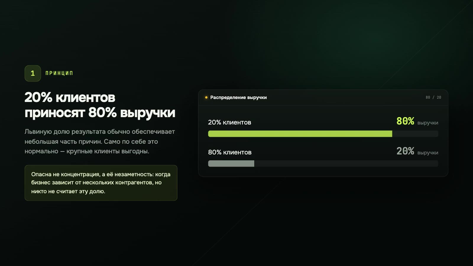 Правило Парето 80/20 в B2B: как найти зависимость от клиентов
